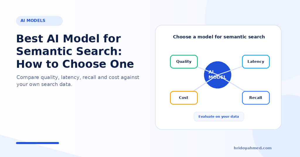 Semantic search AI model selection diagram comparing quality, latency, cost and recall