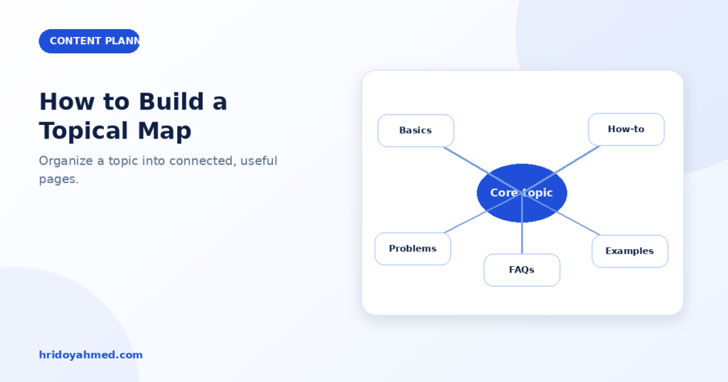 Topical map illustration with a core topic connected to basics, how-to guides, problems, examples and FAQs