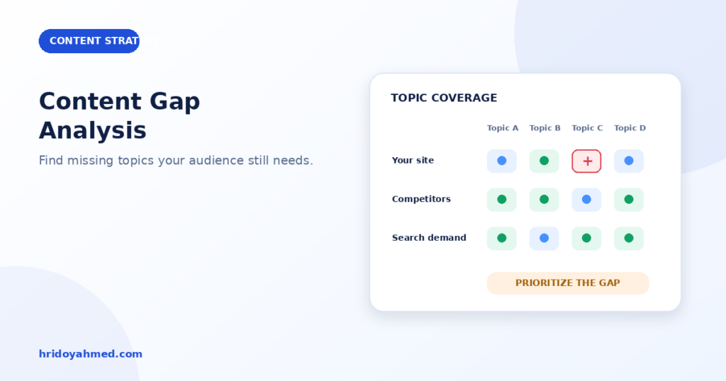 Content gap analysis matrix comparing topic coverage across your website, competitors and search demand