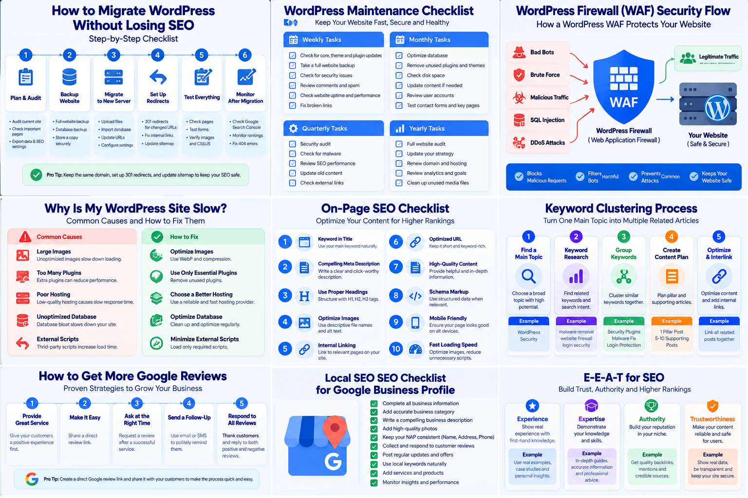 SEO infographic covering E-E-A-T, keyword clustering, on-page SEO, migration, maintenance and local SEO practices