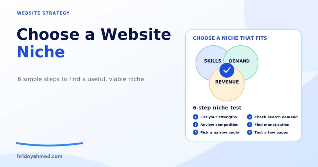 Website niche selection diagram connecting skills, search demand and revenue with a six-step evaluation checklist