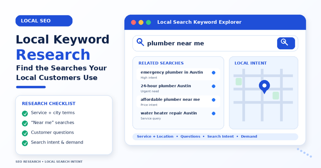 Local keyword research infographic showing a local service search, related city-modified queries, search intent and a map pin