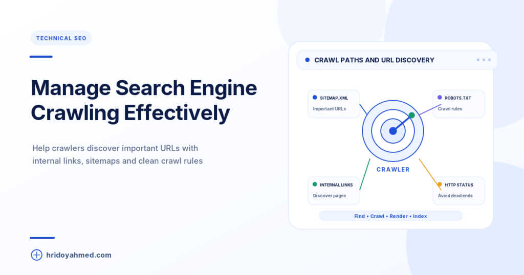 Search engine crawling diagram connecting a crawler to sitemap XML, robots.txt rules, internal links and HTTP status checks