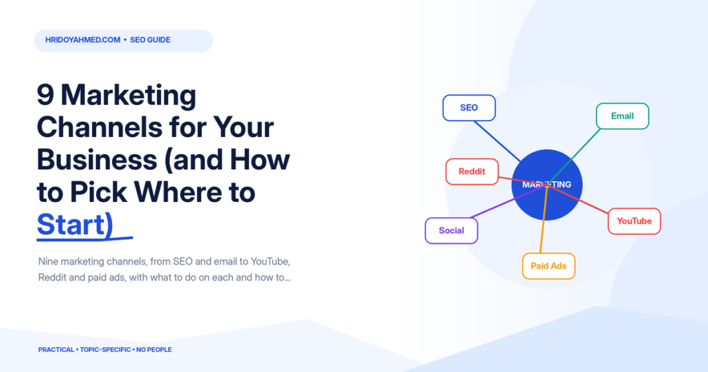Marketing channel diagram connecting SEO, email, YouTube, paid advertising, social media and Reddit