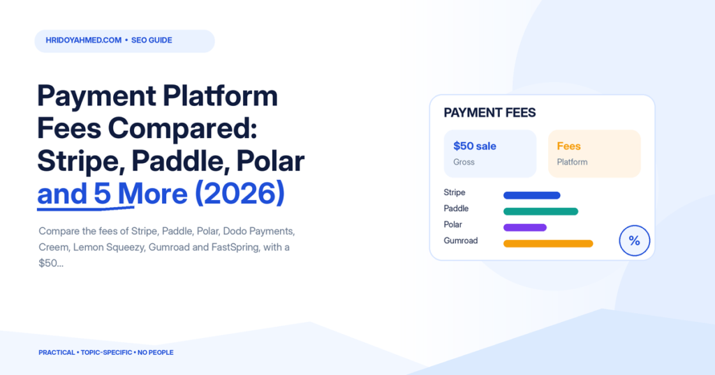 Payment platform fee comparison cards for Stripe, Paddle, Polar and Gumroad