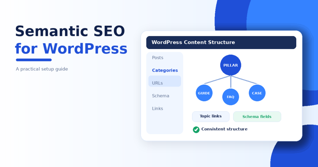 WordPress semantic SEO structure showing pillar content, categories, topical groups, schema settings and internal links
