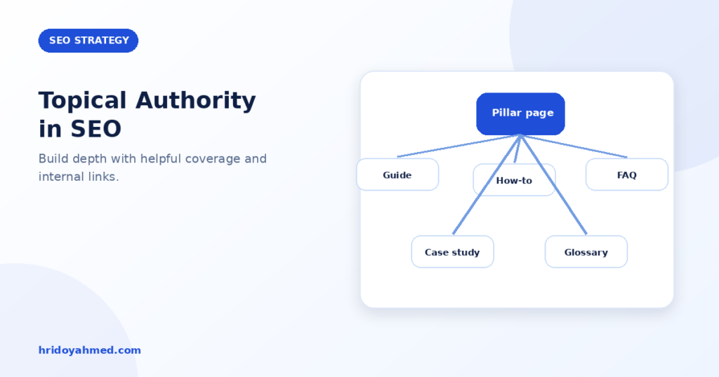 Topical authority SEO diagram connecting a pillar page to guides, how-to content, FAQs, case studies and glossary pages